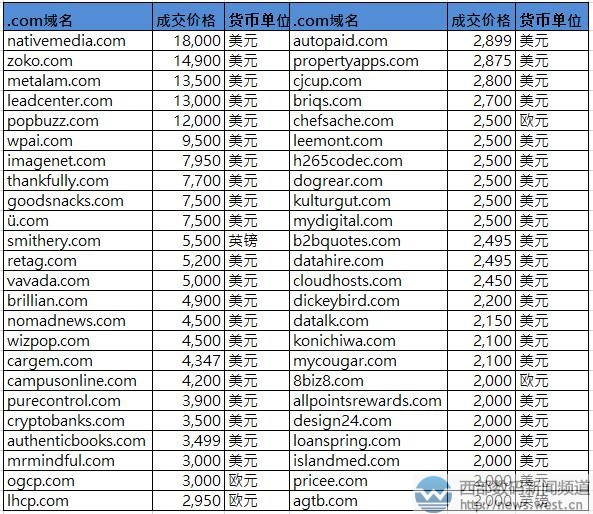 Sedo���װ񣺡�����ý�w����12�f(w��n)Ԫ�ɽ��� 4��(g��)��피�(j��)�����ϰ�