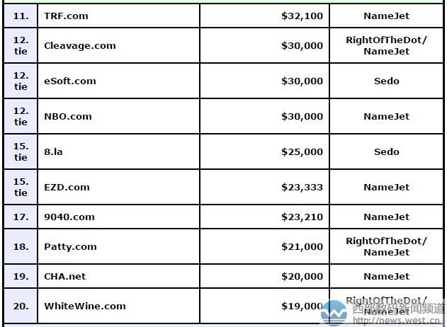 �OƷ����sw.com��455�f(w��n)Ԫ�Ԛ�Z�ڣ�����(g��)���ַ��������F(xi��n)����