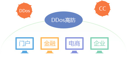 ȫ������κ���͵�DDoS��CC����