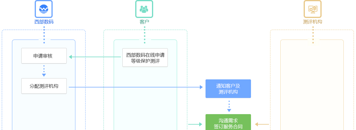 �ȱ��y(c��)�u(p��ng)����