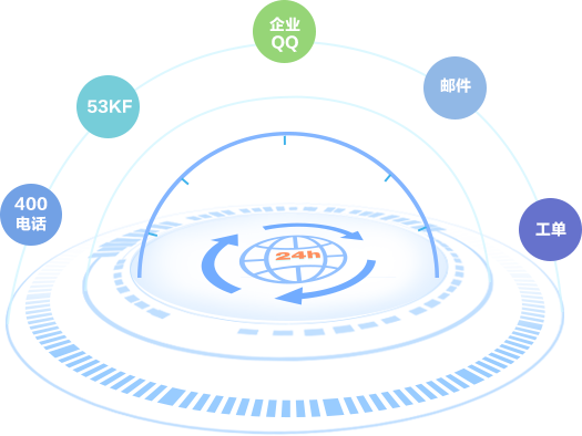 7*24С�r(sh��)����������(w��)֧��